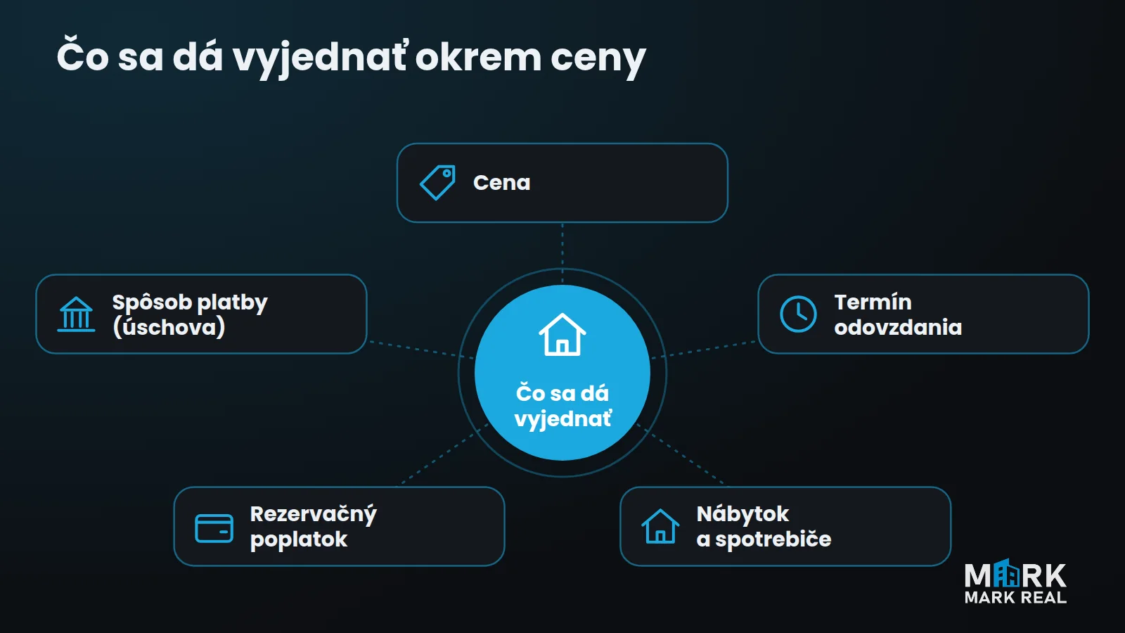 Čo sa dá vyjednať okrem ceny: termín odovzdania, nábytok, rezervačný poplatok a spôsob platby